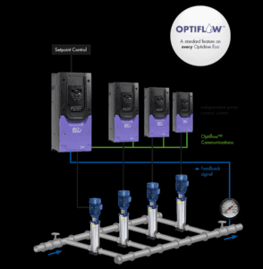 Dažnio keitiklis vandens siurbliui