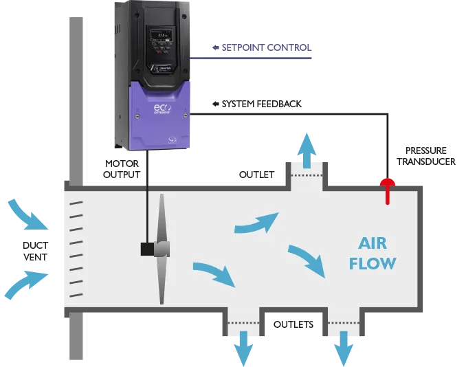 Controlling your HVAC System