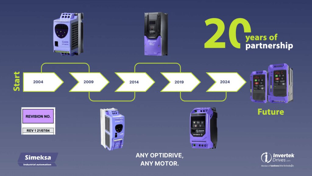 20 years of partnership