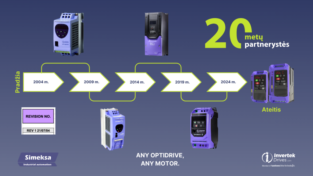 20 metų inovacijų ir partnerystės su Invertek Drives Ltd