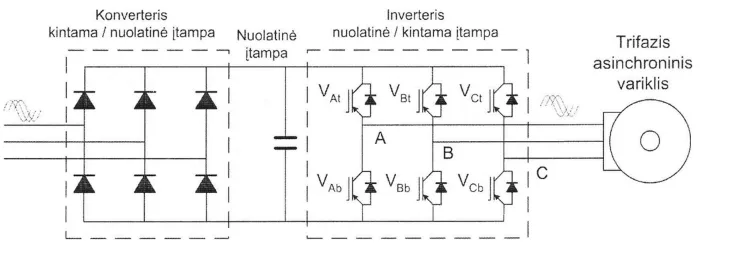 Dažnio keitiklio schema